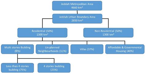 Compact City as a Model Achieving Sustainable Development.